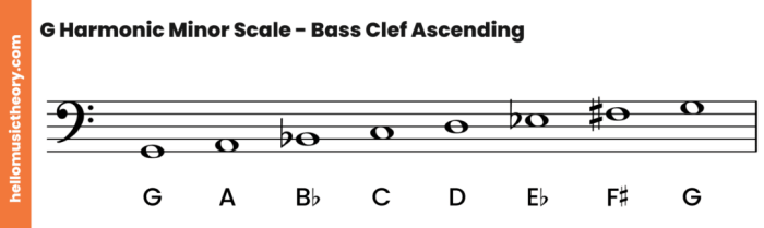 G minor scale bass clef