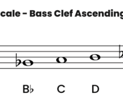 Clef scales