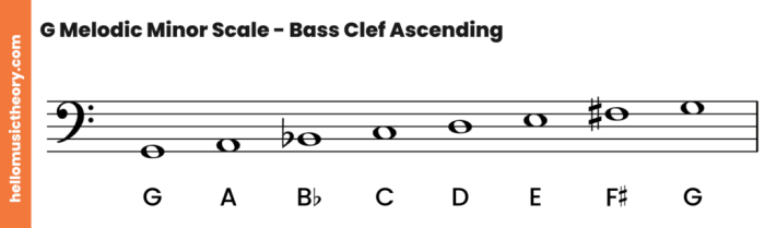 G minor scale bass clef