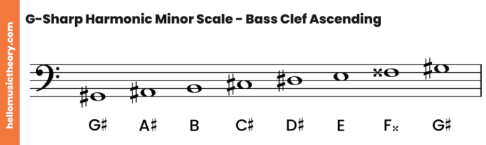 Major bass clef scale alto notation tetrachords examples music