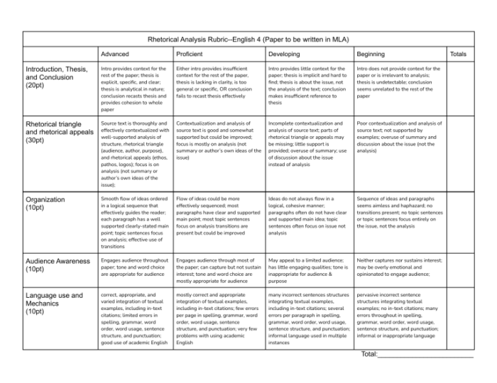 Rhetorical analysis ap lang rubric