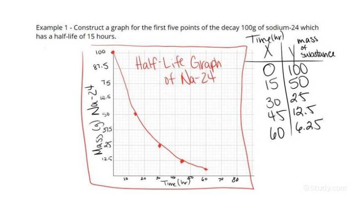 Half life graph worksheet answer key