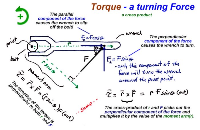 Ap physics 1 torque and rotational motion