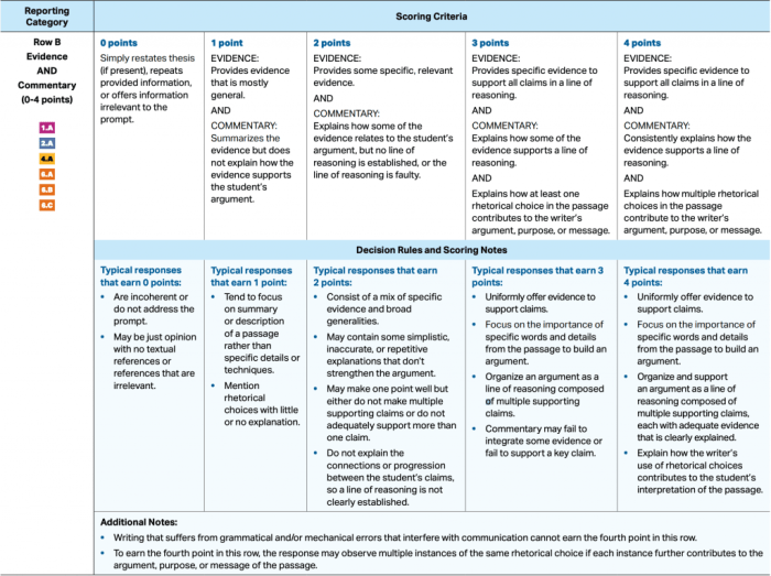 Rhetorical analysis ap lang rubric