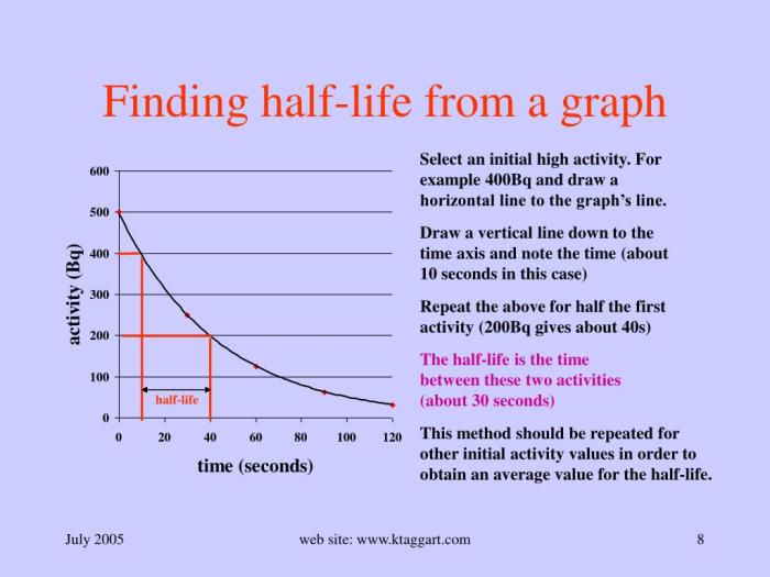 Half life graph worksheet answer key