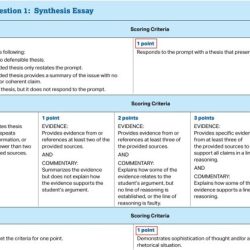 Rubric rhetorical scoring