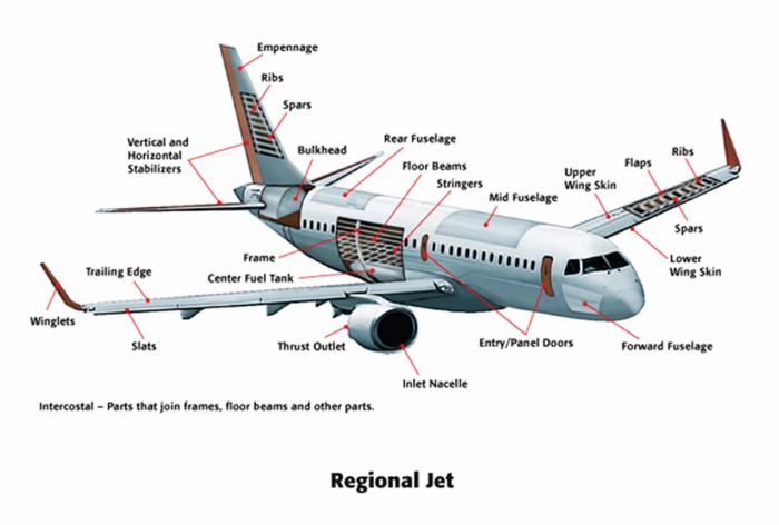 An aircraft component is fabricated from an aluminum alloy