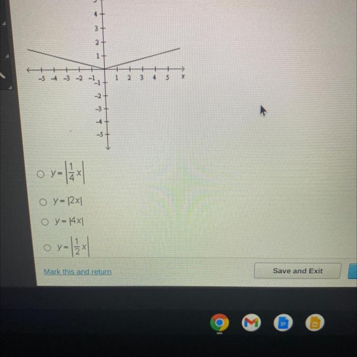 Which equation represents the transformed function below