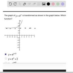 Which equation represents the transformed function below