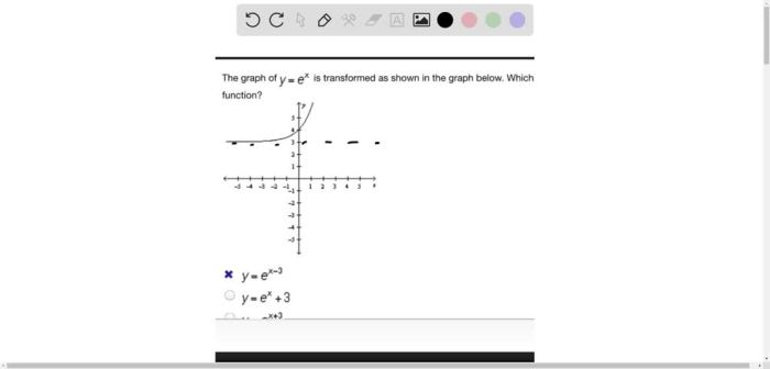 Which equation represents the transformed function below