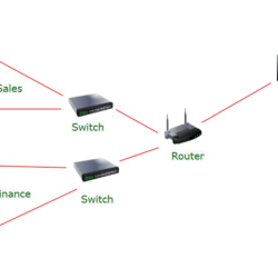 Network segmentation security firewall zone practices web dmz zones perimeter demilitarized internal traffic improve email two