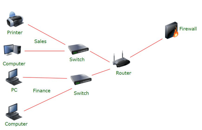 Network segmentation security firewall zone practices web dmz zones perimeter demilitarized internal traffic improve email two