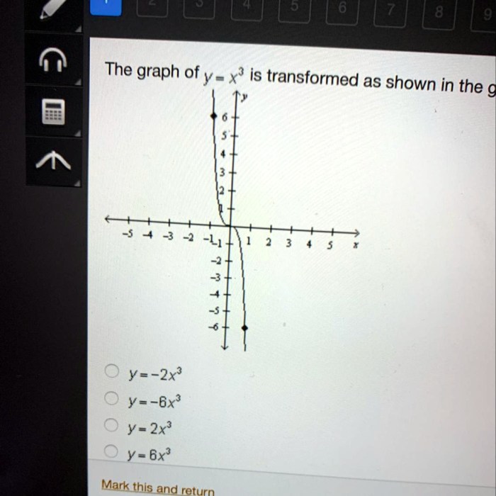 Function transformed equation represents below which