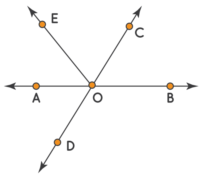 Angles adjacent vertically linear opposite pair name ex pairs figure obtuse