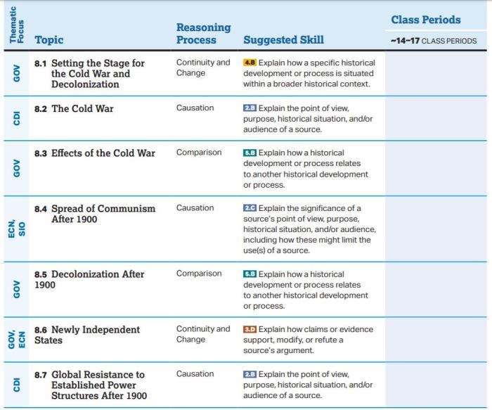 Unit 8: cold war and decolonization study guide answers